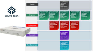 fortinet firewall